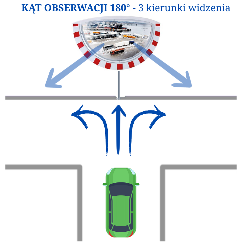  Kat_obserwacji_180_stopni_3_kierunki_auto