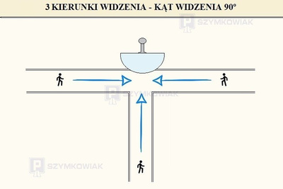 Lustro antykradzieżowe, 1/2 półkuli
