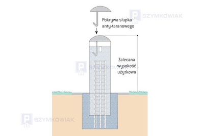 Pachołek anty-taranowy