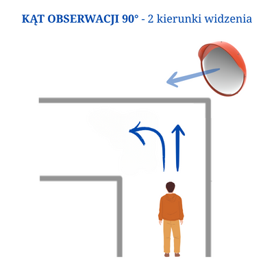 Lustro sufitowe - 1/4 półkuli
