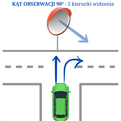 Lustro drogowe PMMA (akryl) Ø500